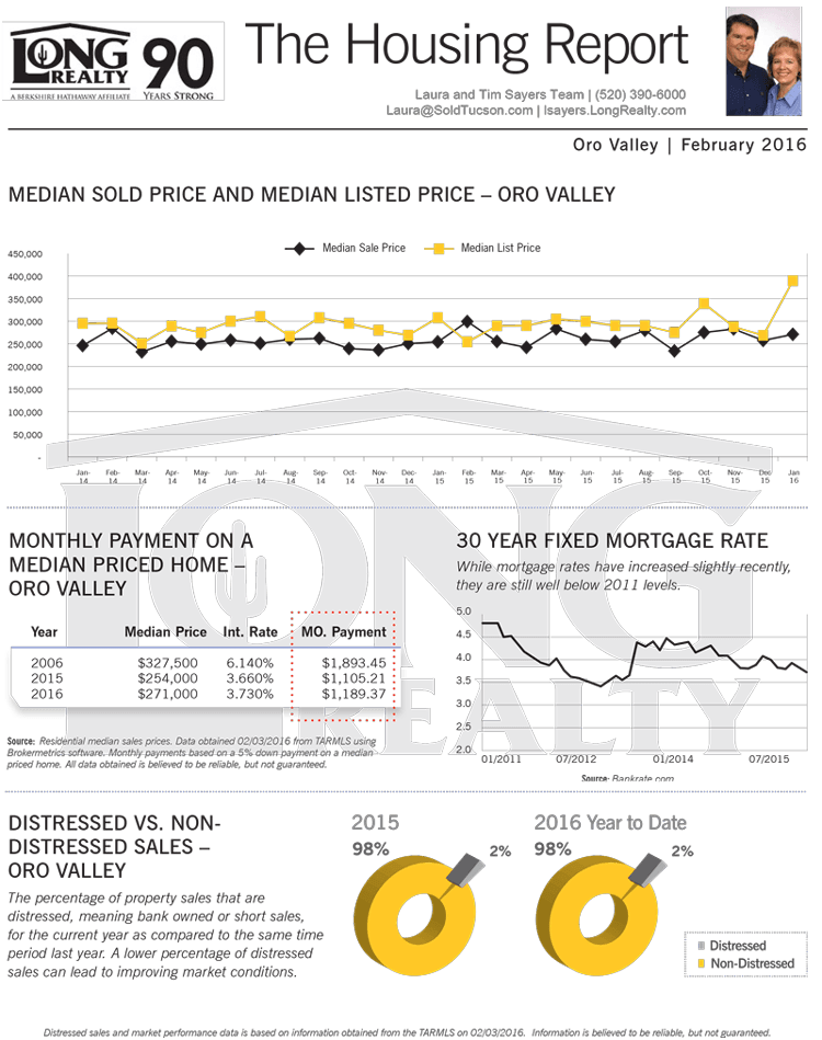 Oro Valley AZ Real Estate Trends Laura & Tim Sayers